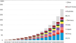 1663214917598 Bloombergcumulativeenergystoragee1511534836169 1663214917598 Bloombergcumulativeenergystoragee1511534836169