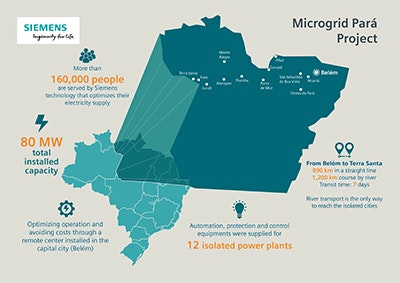 1663214955663 Siemensbrazilamazonasmicrogrids