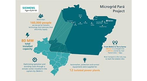 Siemens-Brazil-Amazonas-microgrids