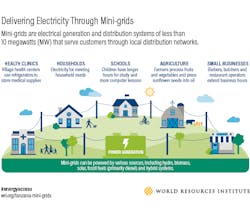 1663214973821 Tanzaniaminigridschematicwri 1663214973821 Tanzaniaminigridschematicwri