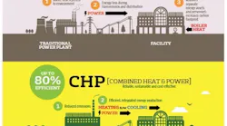 energy-efficiency-comparisons