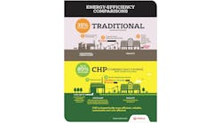 energy-efficiency-comparisons