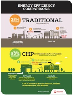 1663214980129 Energyefficiencycomparisons 1663214980129 Energyefficiencycomparisons