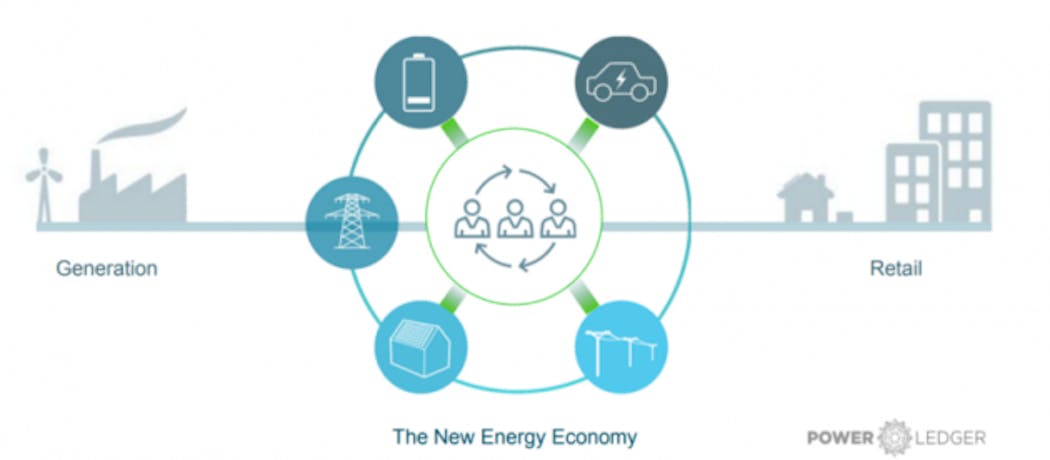PowerLedger-New-Energy-Economy-e1507485621560