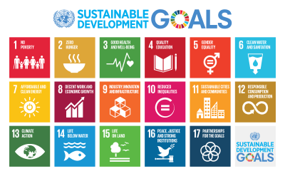 1663214986946 Unsustainable Development Goals