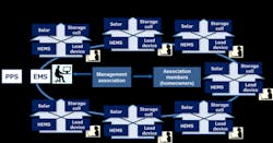 1663214997906 Smartcityshioashiyamicrogride1506354723272 1663214997906 Smartcityshioashiyamicrogride1506354723272