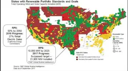 RPS-BY-state