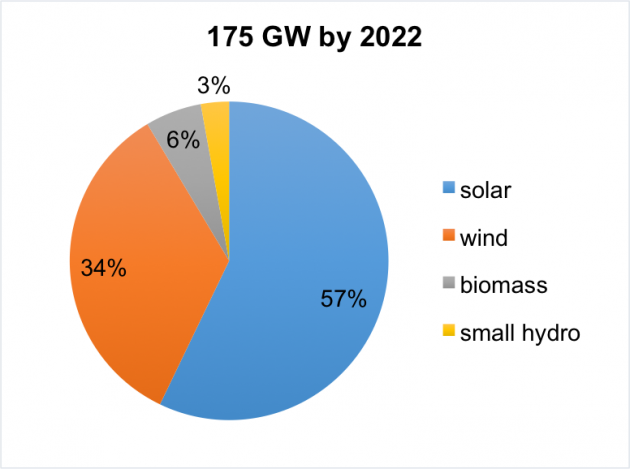 1663215037927 Indiaregoalsstanfordenergyclube1503573610258