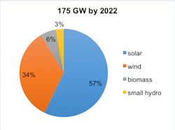 1663215037927 Indiaregoalsstanfordenergyclube1503573610258 1663215037927 Indiaregoalsstanfordenergyclube1503573610258