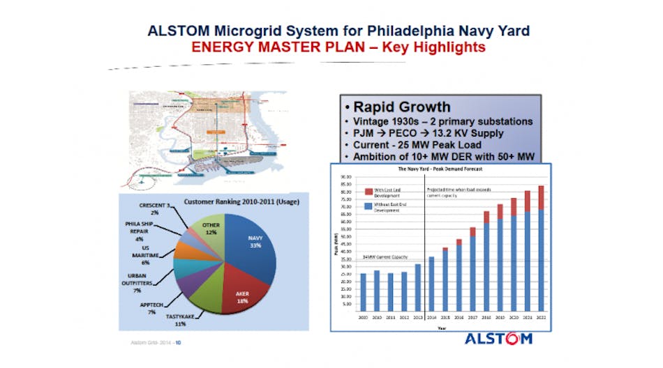 Philly-Navy-Yard-Alston-Energy-Master-Plan-e1502906423760