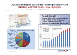 Philly-Navy-Yard-Alston-Energy-Master-Plan-e1502906423760
