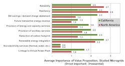 California Microgrid Roadmap California Microgrid Roadmap