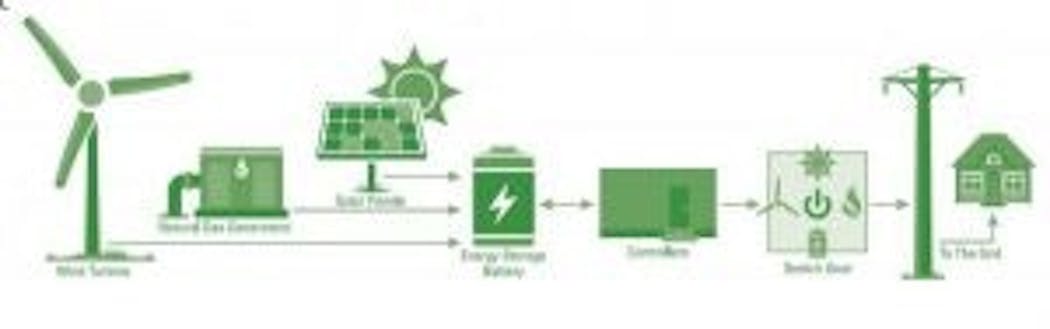 ameren-microgrid-graphic-300x94