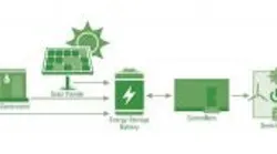 ameren-microgrid-graphic-300x94