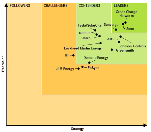 1663215116742 Energystorageleaders