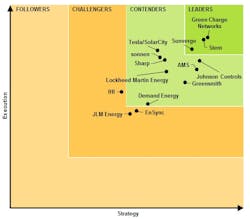 1663215116742 Energystorageleaders 1663215116742 Energystorageleaders