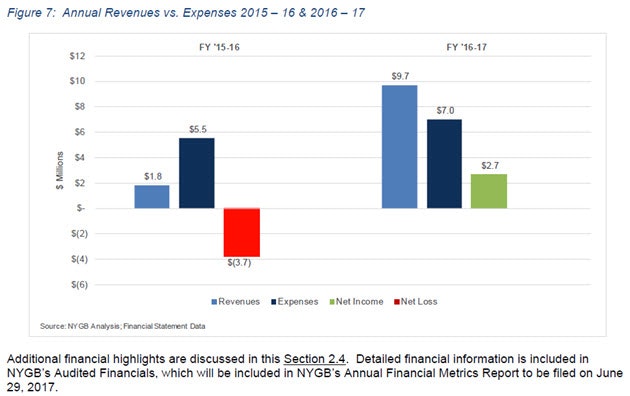 1663215124280 Nygreenbankfinancials