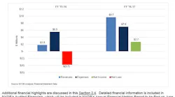 NY-Green-Bank-financials
