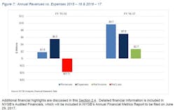 1663215124280 Nygreenbankfinancials 1663215124280 Nygreenbankfinancials
