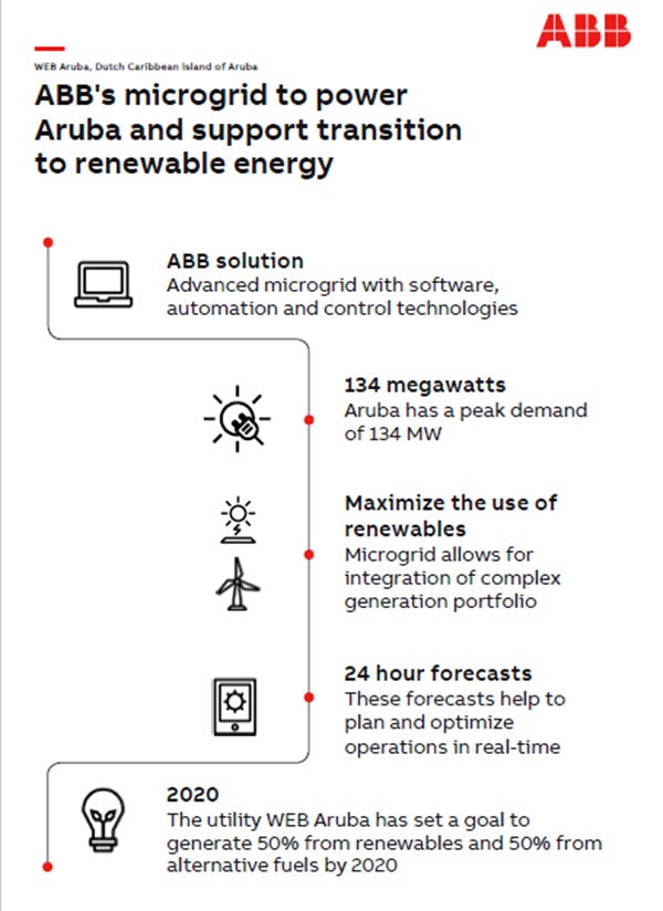 aruba-microgrid-info-snagged
