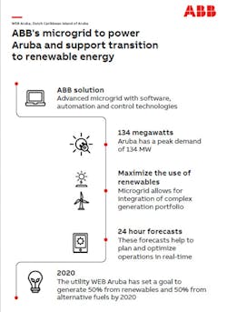 1663215126781 Arubamicrogridinfosnagged 1663215126781 Arubamicrogridinfosnagged