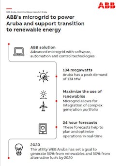 aruba-microgrid-info-snagged aruba-microgrid-info-snagged