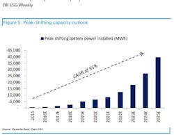 1663215134227 Dbpeakshiftingchart 1663215134227 Dbpeakshiftingchart