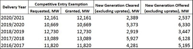 1663215149152 Moprtable 0