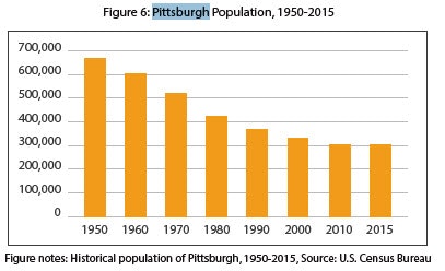 1663215185710 Pittsburghpopulation