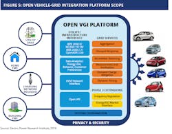 Courtesy SEPA Courtesy SEPA