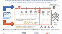 CON_5383_Hartford Microgrid Infographic FINAL (1)