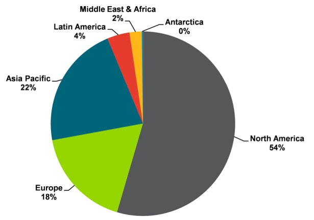 North America has the greatest demand for microgrid O&M services