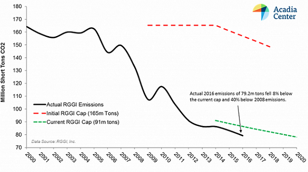 1663215265937 Rggifigure1