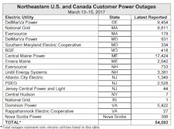 1663215268281 Stellachart2 1663215268281 Stellachart2