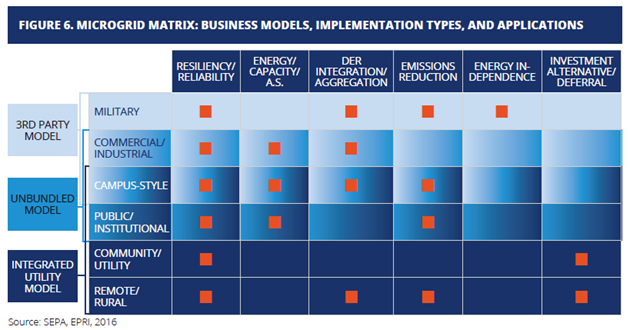1663215315047 Eprisepamicrogridreportsized
