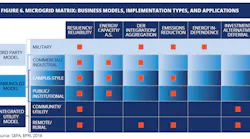 EPRI-SEPA-microgrid-report-sized