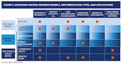1663215315047 Eprisepamicrogridreportsized 1663215315047 Eprisepamicrogridreportsized