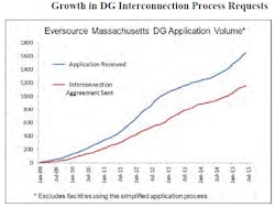 1663215319320 Eversourceinterconnectionrequests 1663215319320 Eversourceinterconnectionrequests