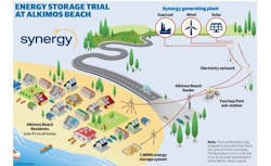 alkimos-590×362 alkimos-590×362