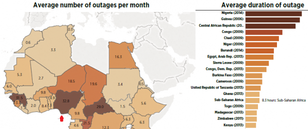 1663215385112 Africaoutages1e1478171069518