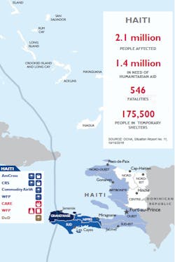 Haiti disaster stats Haiti disaster stats