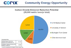 1663215427629 Vermontdisrictheatinggreenhouse 1663215427629 Vermontdisrictheatinggreenhouse