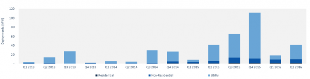 1663215466103 Energystoragegtmimagee1473235339927