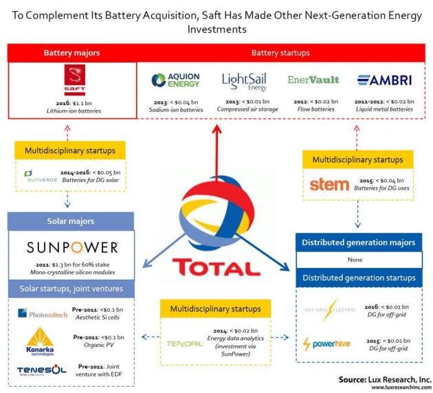 1663215482773 Luxbatterygraphice1470758661684