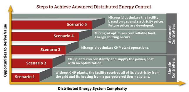 1663215571262 Microgridcontrollersiemens