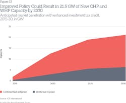 Pew Analysis of Tax Extension on CHP and WHP Pew Analysis of Tax Extension on CHP and WHP