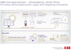 1663215626624 Abbjohannesburgmicorgrid 1663215626624 Abbjohannesburgmicorgrid