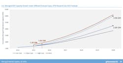 1663215647215 Gtmgrowthforecast2016ii 1663215647215 Gtmgrowthforecast2016ii