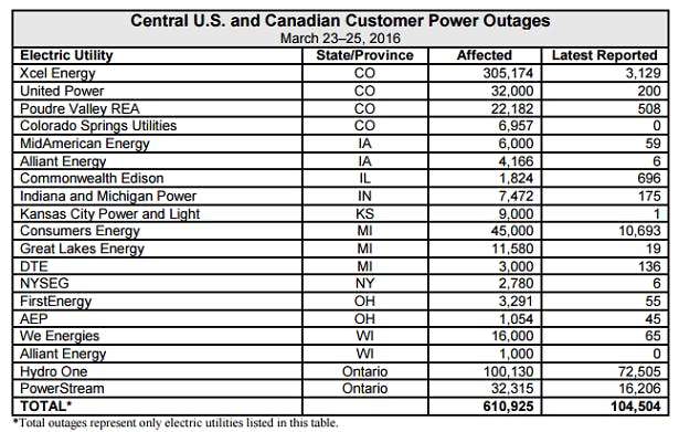 Power-Outage-march-25