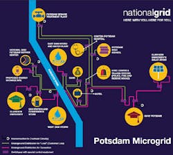 1663215706987 Potsdammicrogrid1 1663215706987 Potsdammicrogrid1